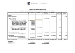 Ajustes al Presupuesto 2024 establecidos Por Contraloría General de la República