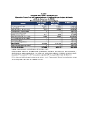 Informe de Gestión Física y Financiera 2023
